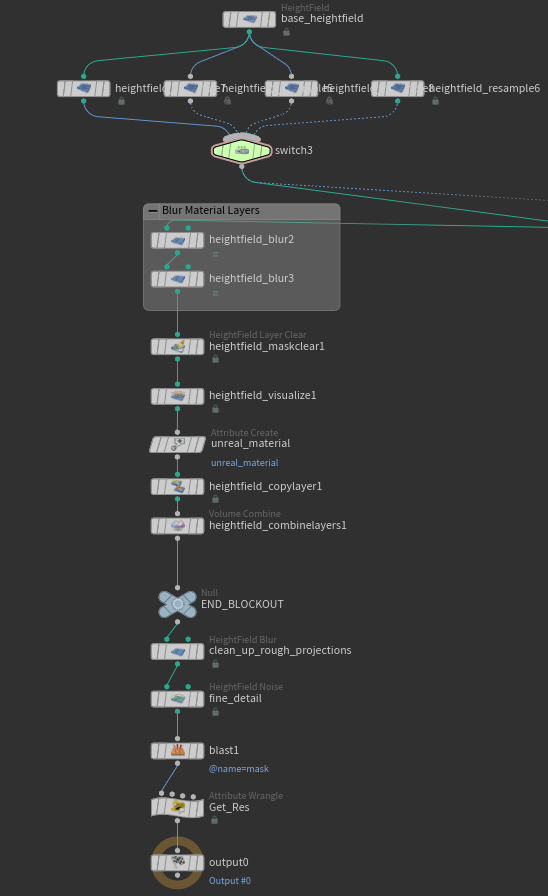 The Node Graph for the mountains