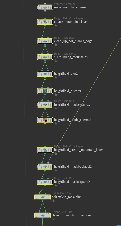 The Node Graph for the mountains