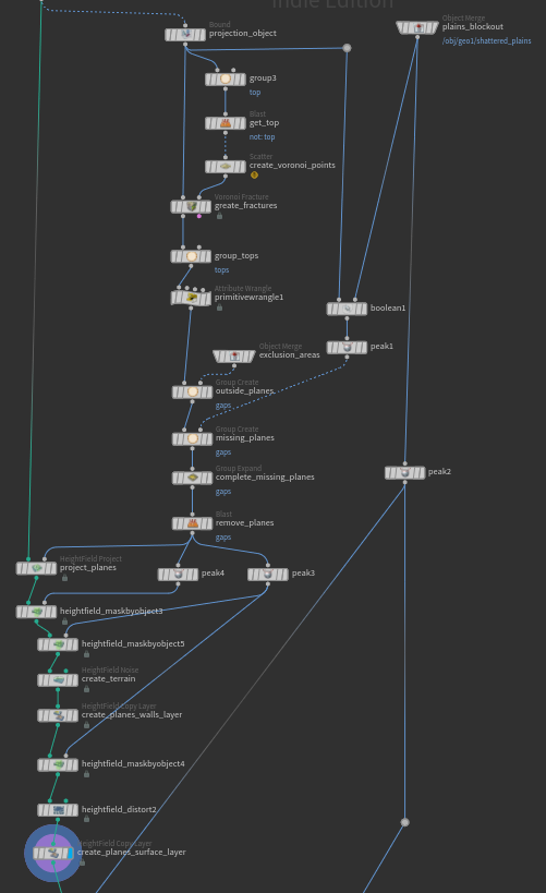 The Node Graph for the shattered plains