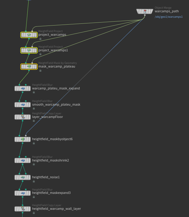 The Node Graph for the warcamps